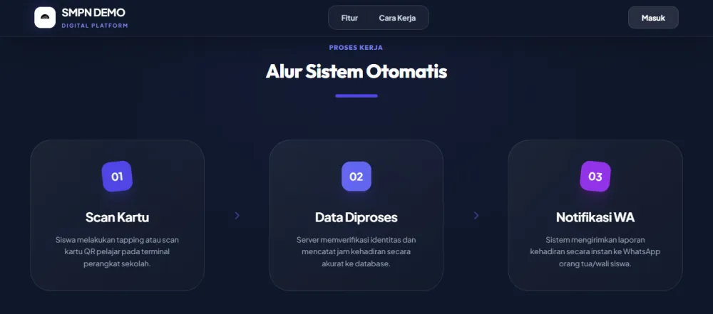 Alur Sistem Absensi